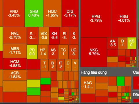 Khối ngoại hạ nhiệt mua ròng khiến VN-Index trở lại xu hướng tiêu cực