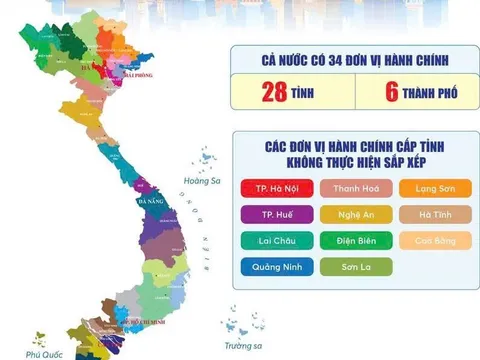 Bảng danh mục và mã số của 34 tỉnh thành mới, các đơn vị hành chính cấp xã mới