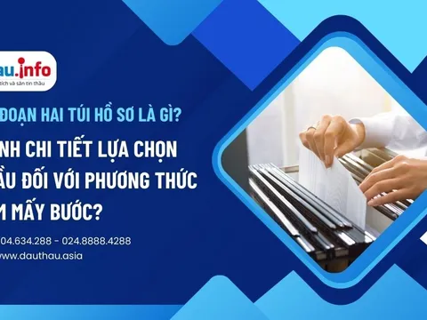 Quy trình chi tiết lựa chọn nhà thầu đối với phương thức một giai đoạn hai túi hồ sơ theo Nghị định 24/2024/NĐ-CP