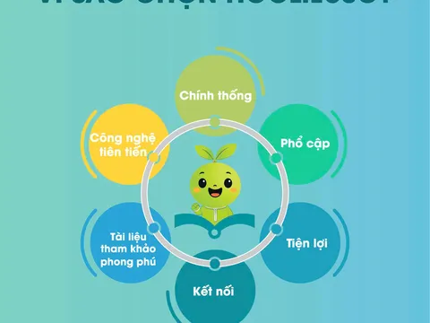 Học liệu số: Hỗ trợ học sinh, giáo viên và phụ huynh trong dạy và học
