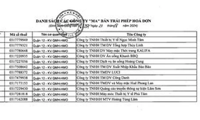 Cục Thuế Tp.HCM công bố 12 công ty “ma” bán hóa đơn GTGT trái phép