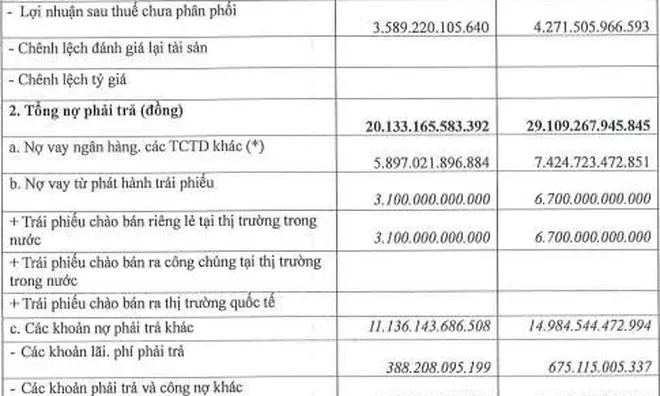 Home Credit Việt Nam lãi ròng gần 2.077 tỷ đồng trong năm 2025