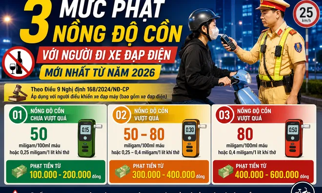 Mức phạt nồng độ cồn với người đi xe đạp điện mới nhất từ năm 2026