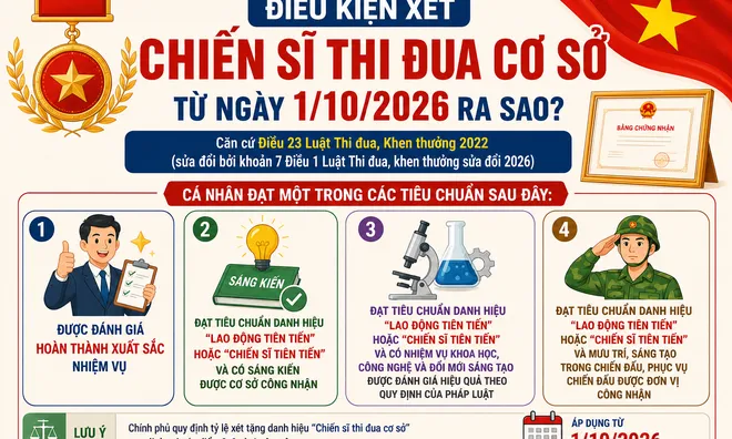 Điều kiện xét Chiến sĩ thi đua cơ sở từ ngày 1/10/2026 ra sao?