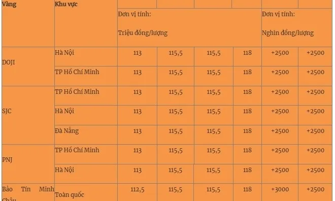 Giá vàng mới nhất 18/4/2025: Vẫn tăng không ngừng nghỉ