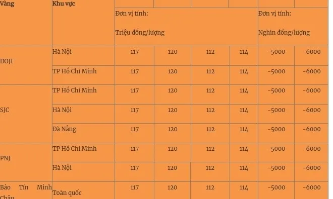 Giá vàng lao dốc ngày 20/4: Cơ hội gom hàng?