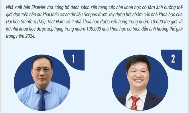 Việt Nam có 9 nhà khoa học được xếp vào nhóm có tầm ảnh hưởng thế giới 2024