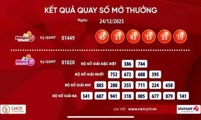 Đêm Giáng sinh, người trúng số 47.000 tỉ đồng, người "ẵm" ngay giải Vietlott 21,5 tỉ đồng