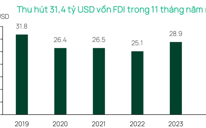 Nâng hạng, KRX vận hành giúp hút vốn ngoại vào TTCK Việt Nam