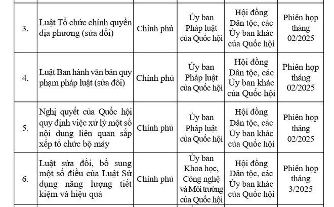 Điều chỉnh Chương trình xây dựng luật, pháp lệnh 2025