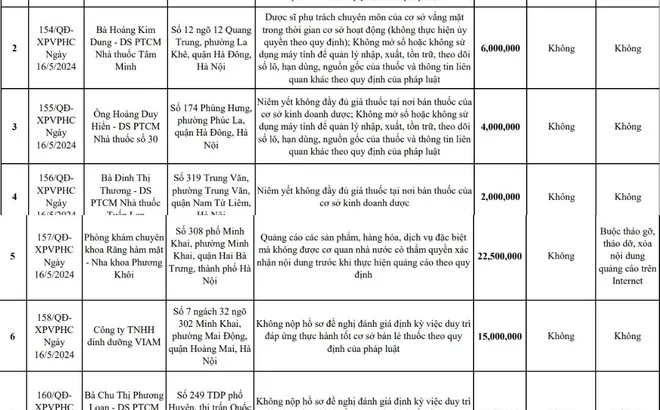 Hà Nội: Phòng khám chuyên khoa Răng hàm mặt Smile up Dental bị xử phạt do vi phạm quảng cáo