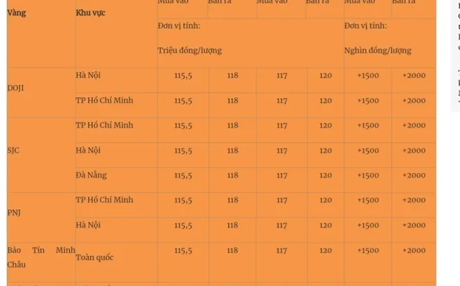 Giá vàng mới nhất 19/4/2025: Dừng đà tăng