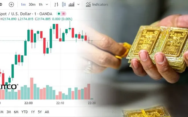 Giá vàng hôm nay 14/3: Tiếp đà tăng trở lại sau phiên giảm sâu 